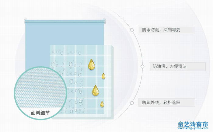 卷簾好不好,對卷簾不了解?小編給你說下卷簾窗簾優(yōu)缺點(diǎn)及種類介紹 金藝濤窗簾